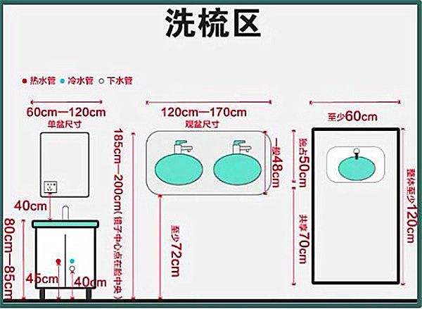 3-9平米衛(wèi)生間裝修怎么設(shè)計(jì)比較實(shí)用？小戶型也能做干濕分離